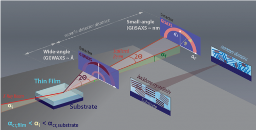 scattering